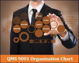 QMS 9001 Organization Chart Template: The Essential Tool for Businesses