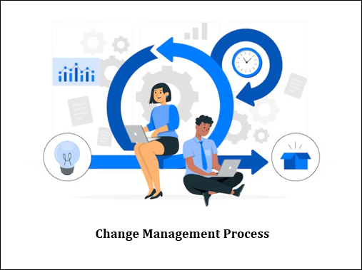 ISO 9001 Change Management Process Checklist Template – IT Governance Docs