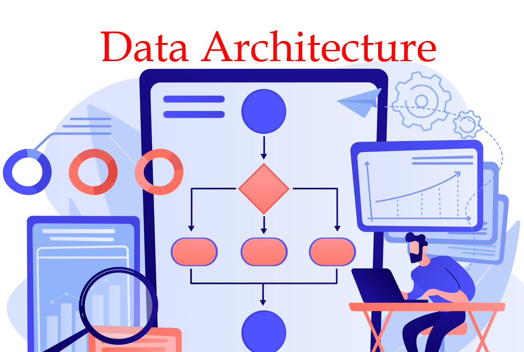 Data Architecture