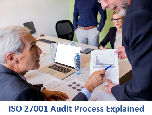 ISO 27001 Audit Process Explained