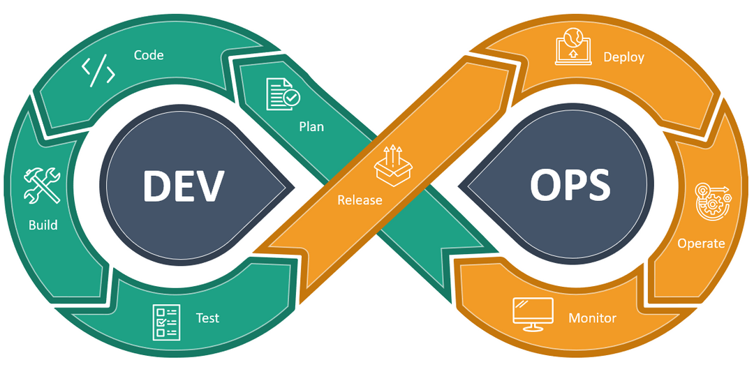 dev ops process