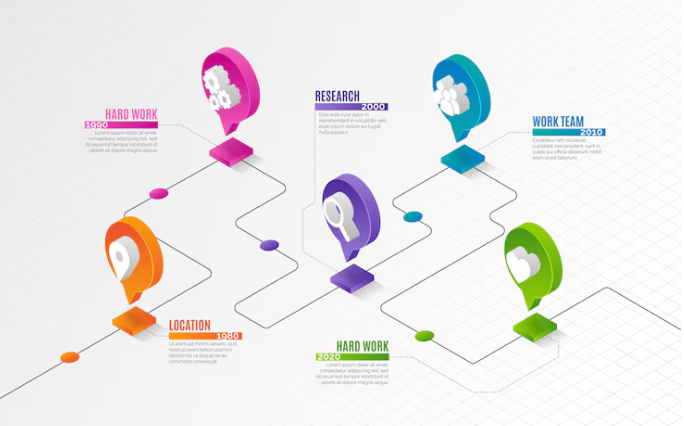 Business Processes With An ISO 9001 Process Map