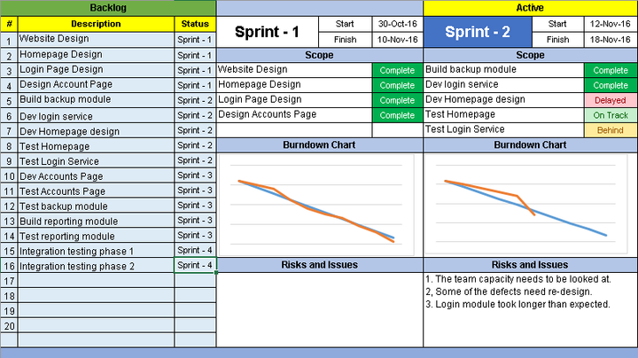 ITSM Templates