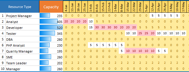 ITSM Templates