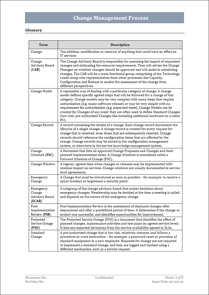 ITSM Templates