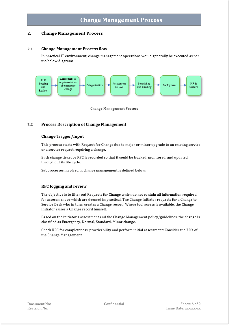 ITSM Templates