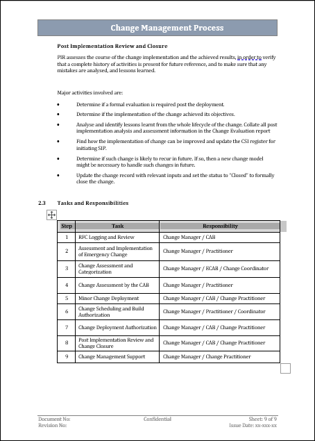 ITSM Templates