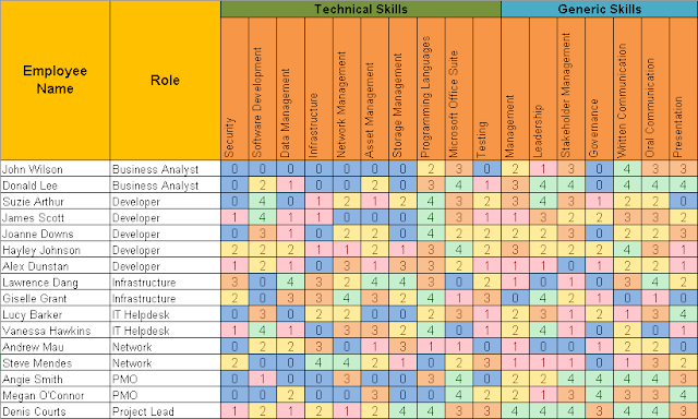 ITSM Templates