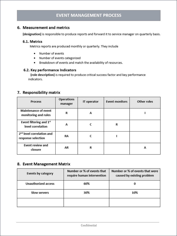 ITSM Templates