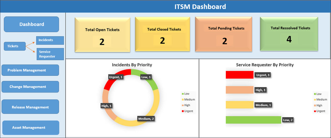 ITSM Templates