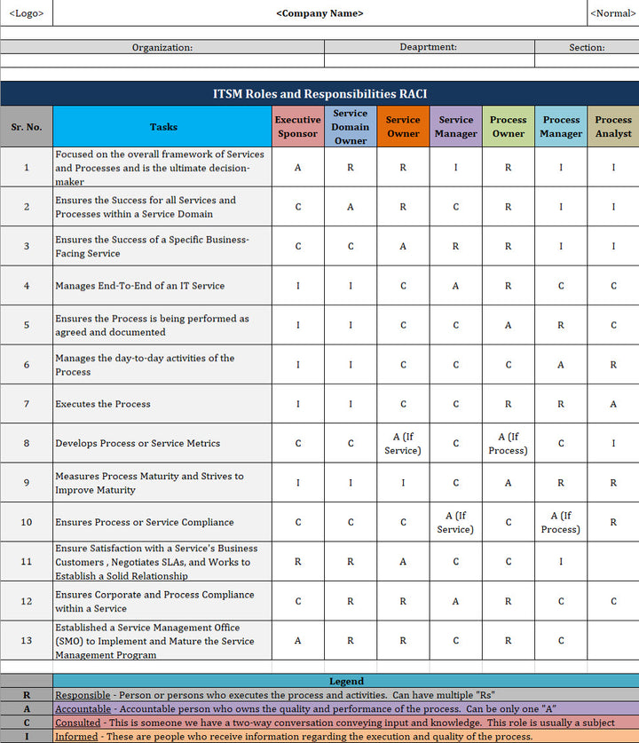 ITSM Templates