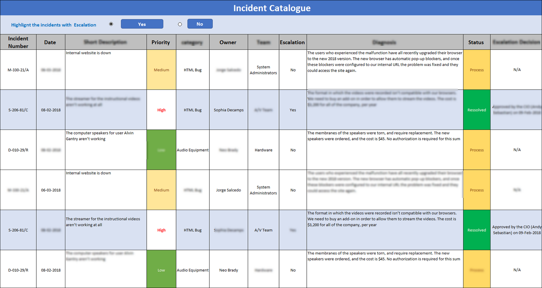 IT Governance - Incident Management Pack – IT Governance Docs