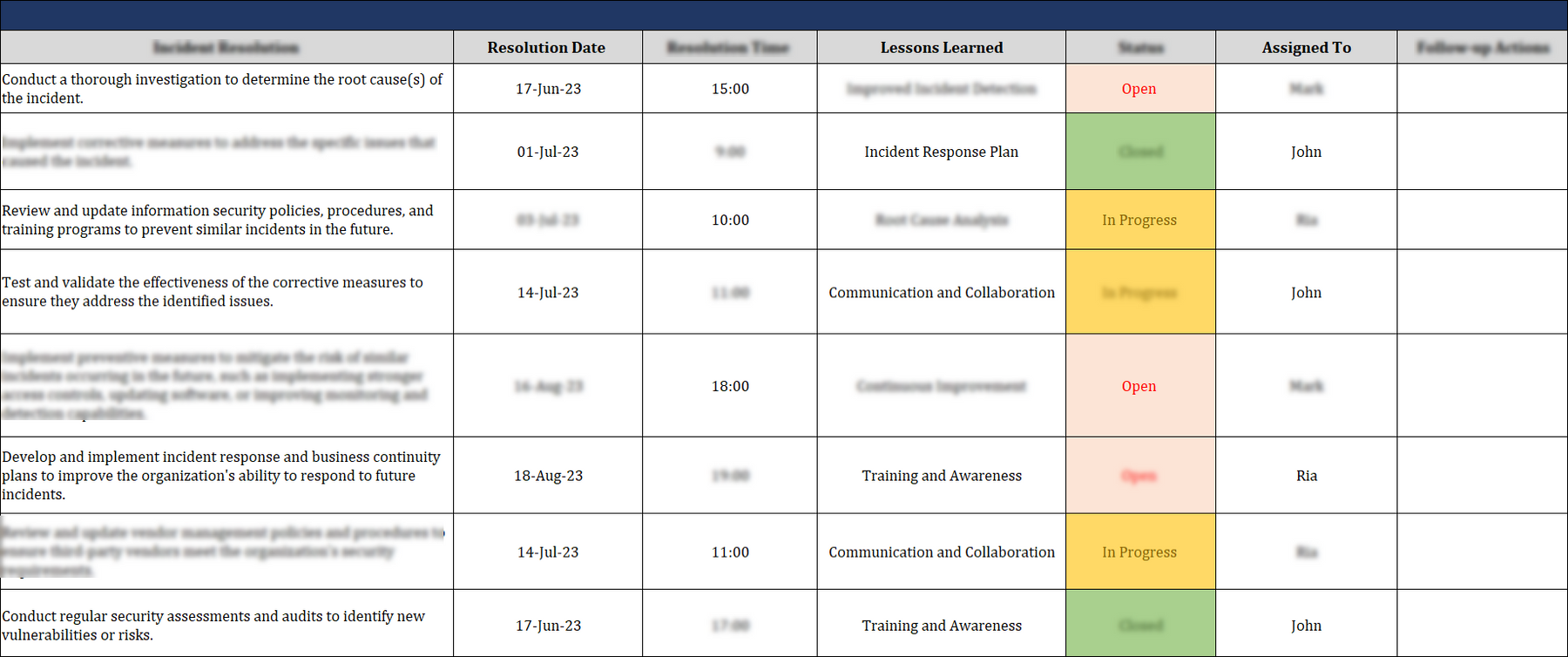 IT Governance - Incident Management Pack – IT Governance Docs