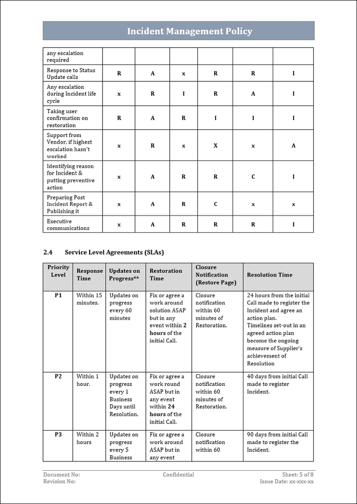 ITSM Templates