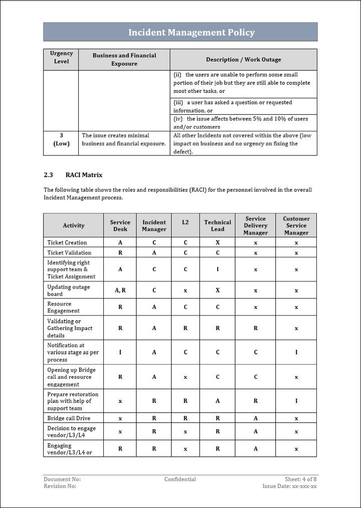 ITSM Templates