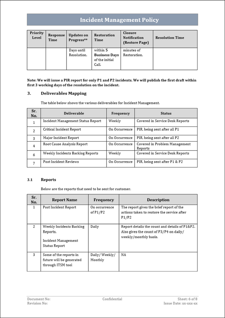 ITSM Templates