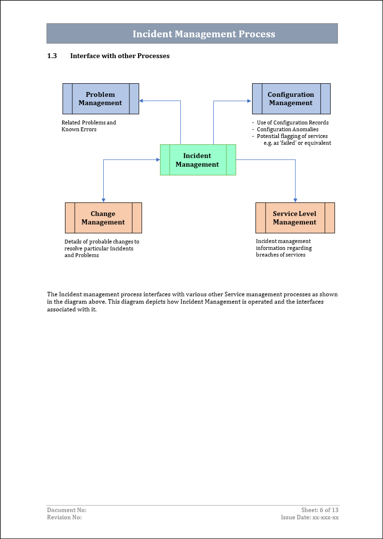 ITSM Templates