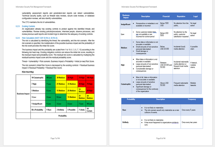 Information Security Risk Management Framework