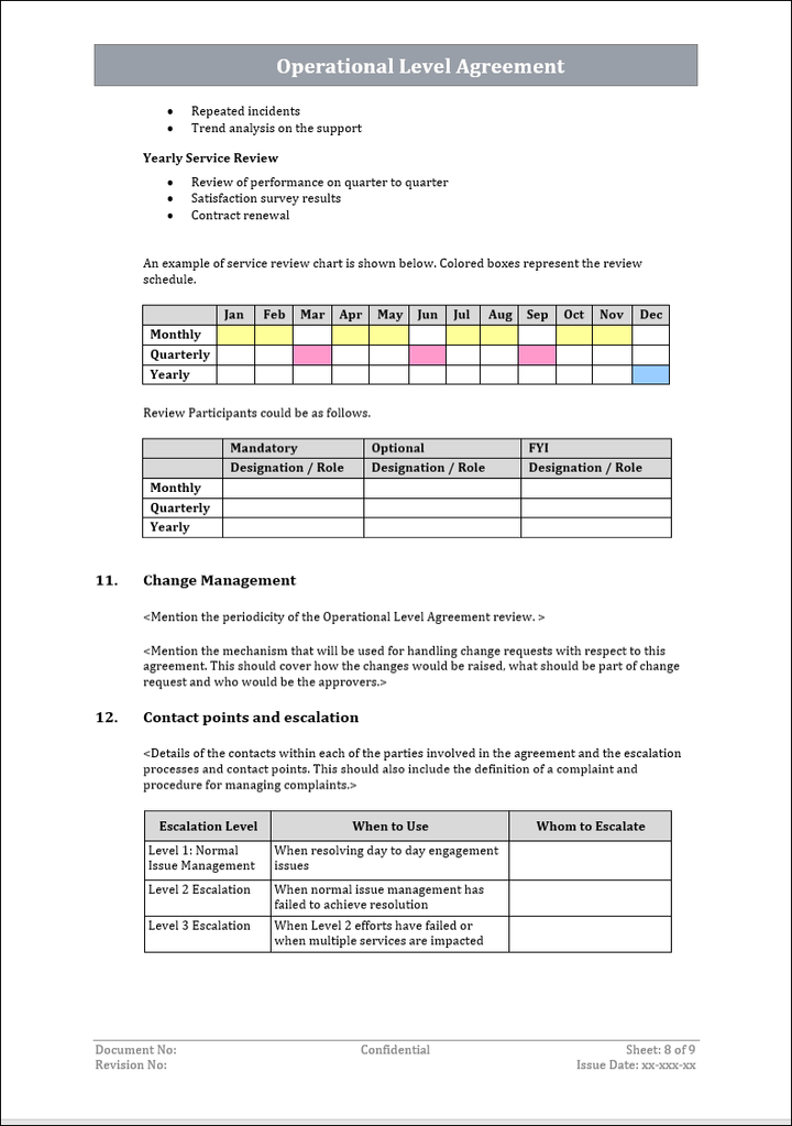 ITSM Templates