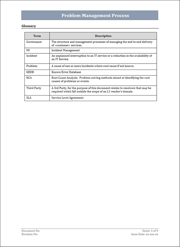 ITSM Templates