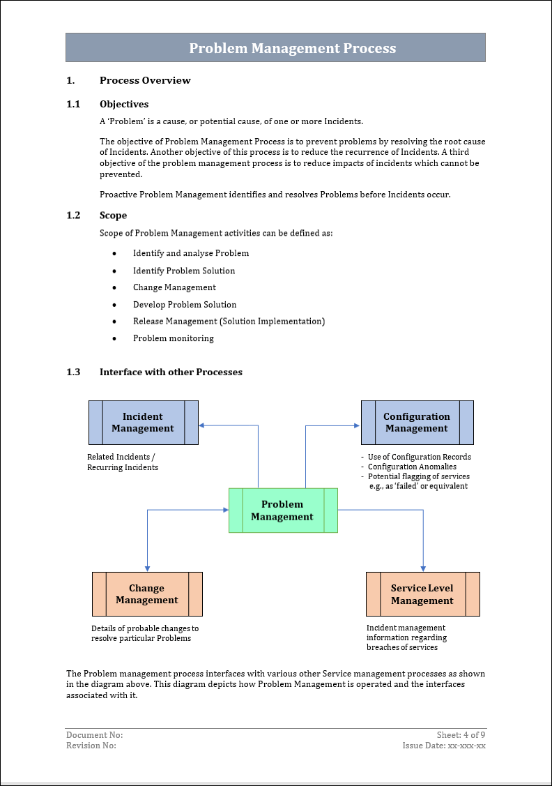 ITSM Templates