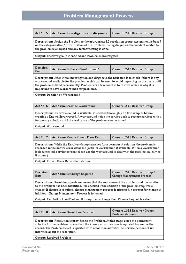 ITSM Templates