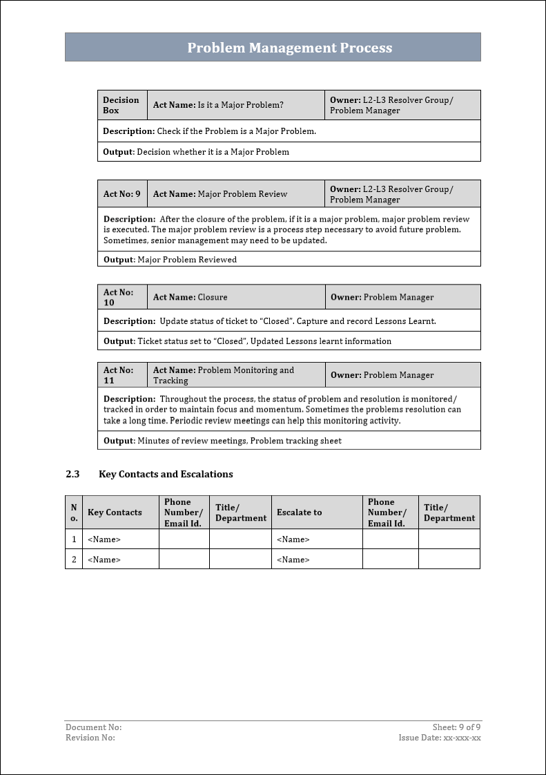 ITSM Templates