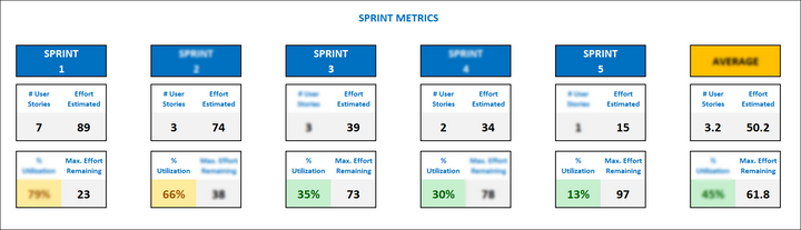 Product Backlog Excel Template