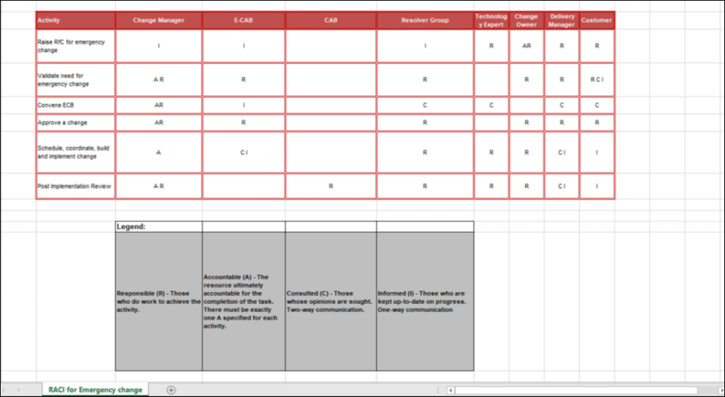 ITSM Templates