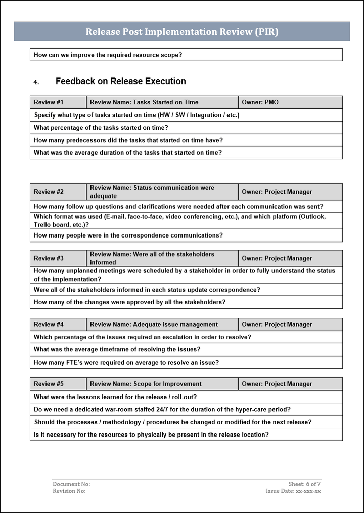 ITSM Templates