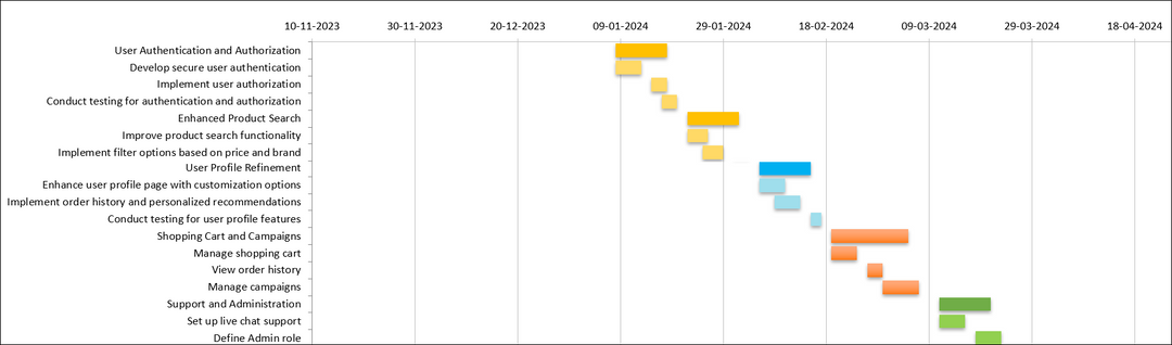 Release Plan Excel Template