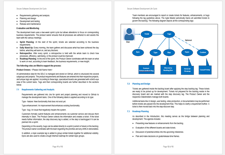 Secure Software Development Life Cycle