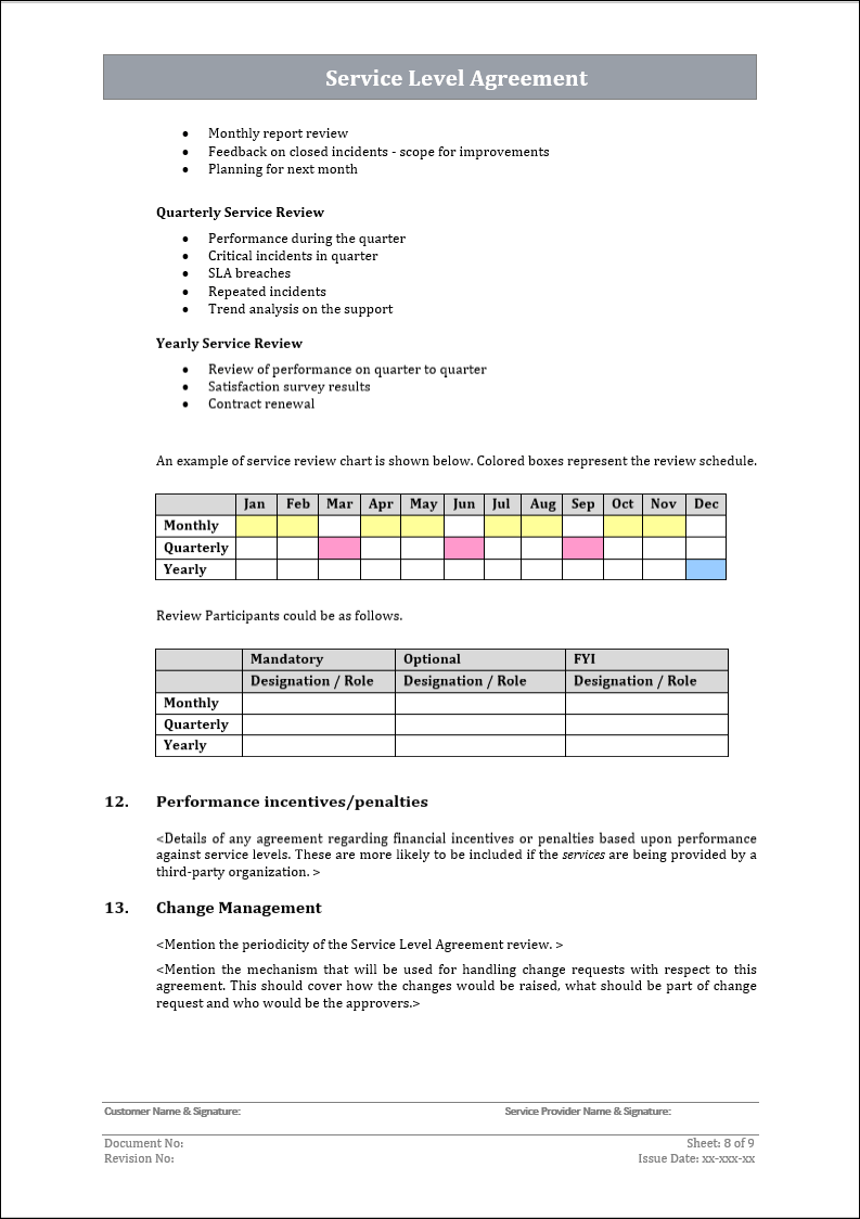 ITSM Templates