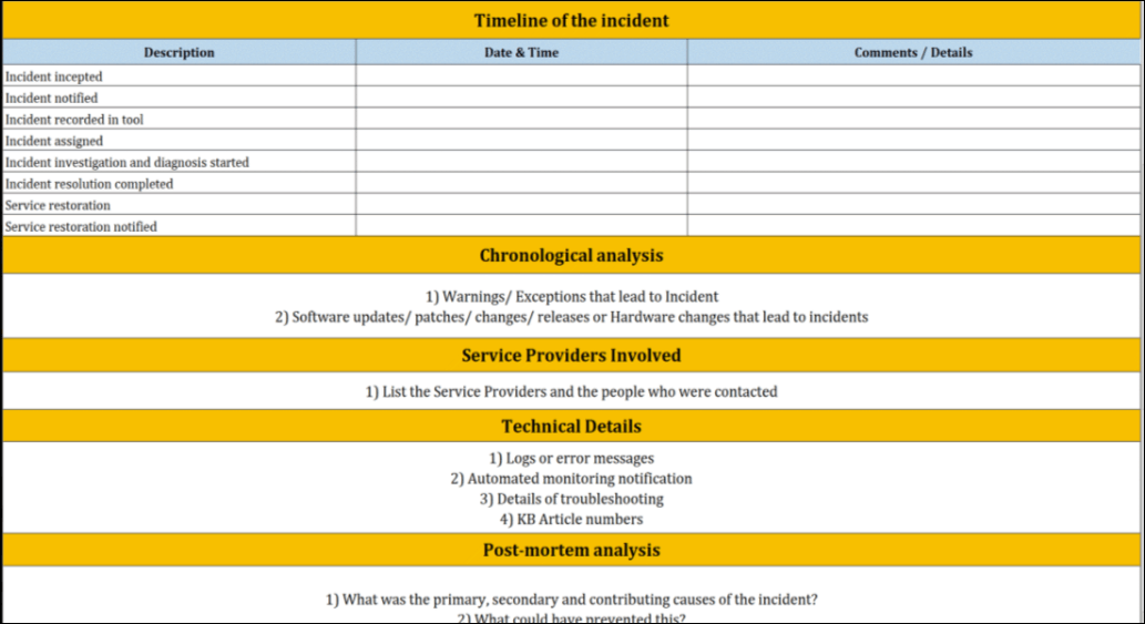 ITSM Templates