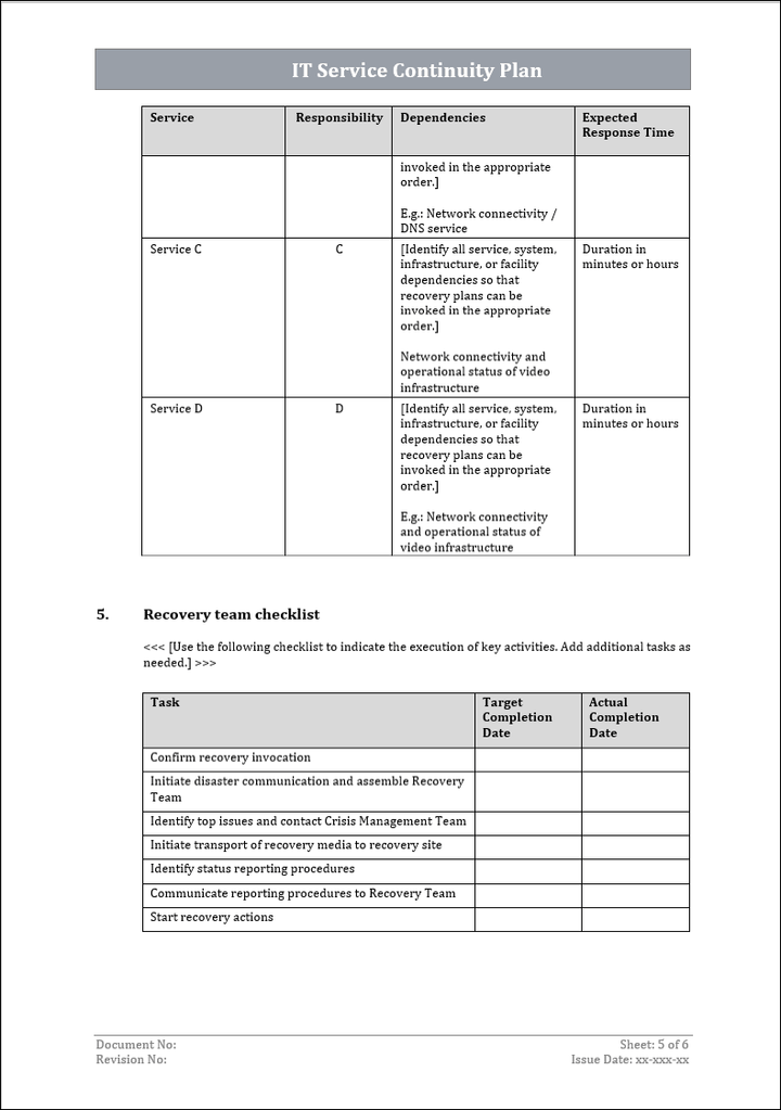 ITSM Templates