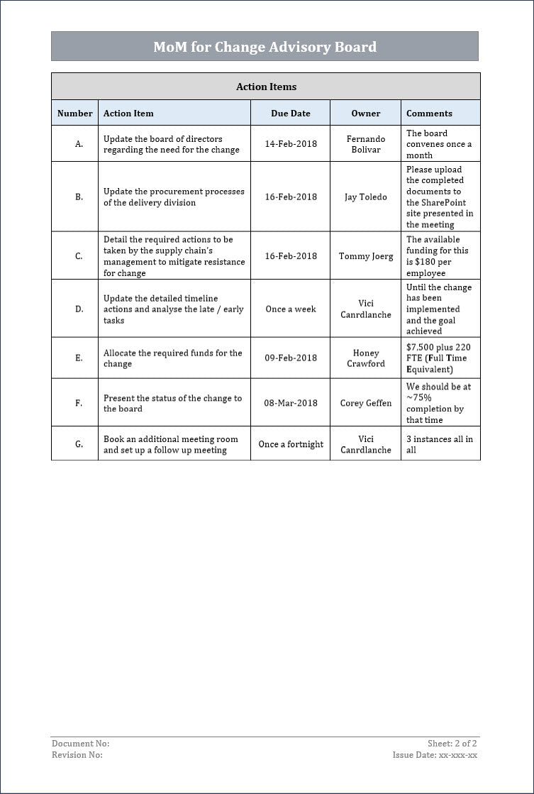 ITSM Templates