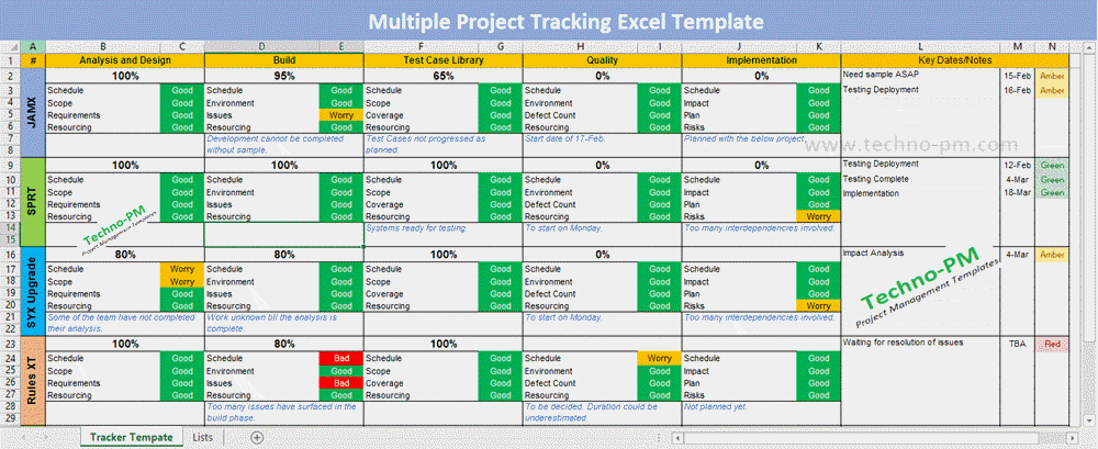 ITSM Templates