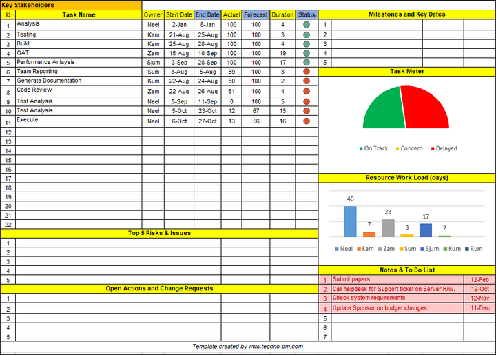 ITSM Templates