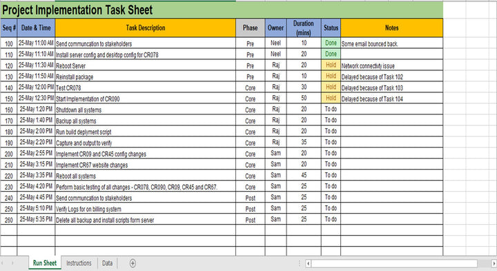 ITSM Templates