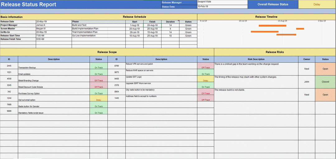 ITSM Templates