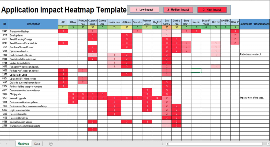 ITSM Templates