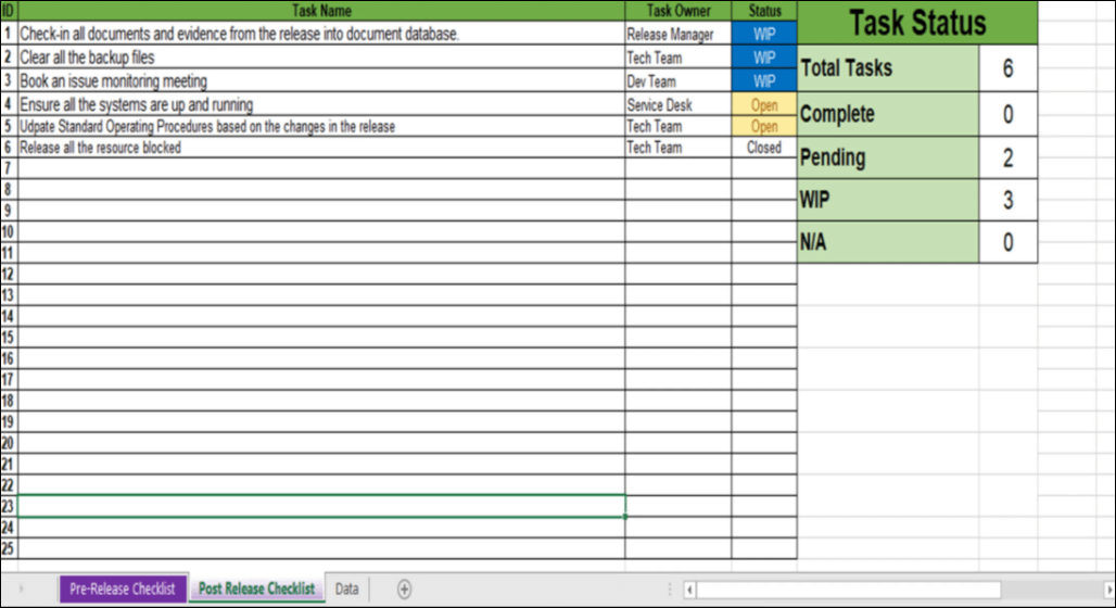 ITSM Templates