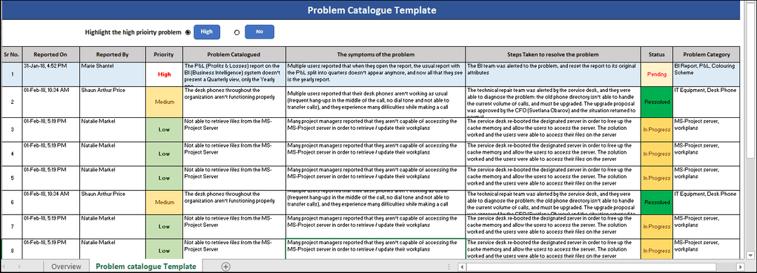 ITSM Templates