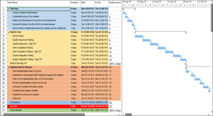 ITSM Templates