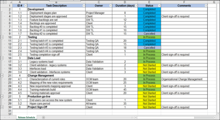 ITSM Templates