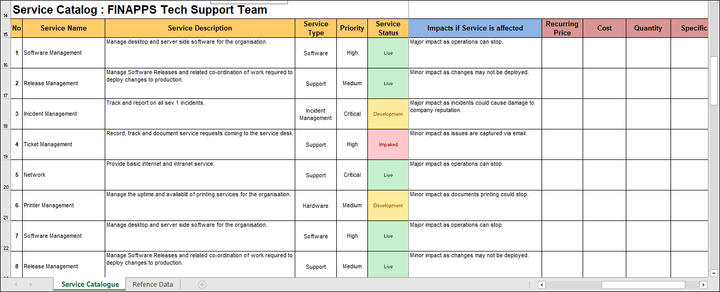 ITSM Templates