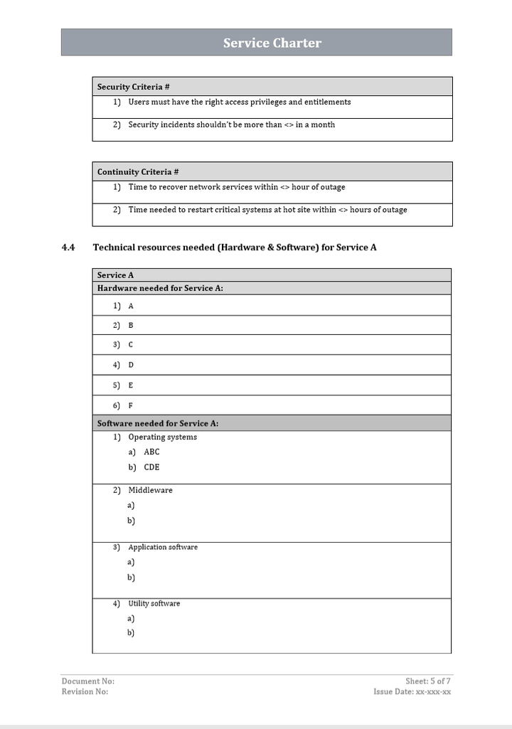 ITSM Templates