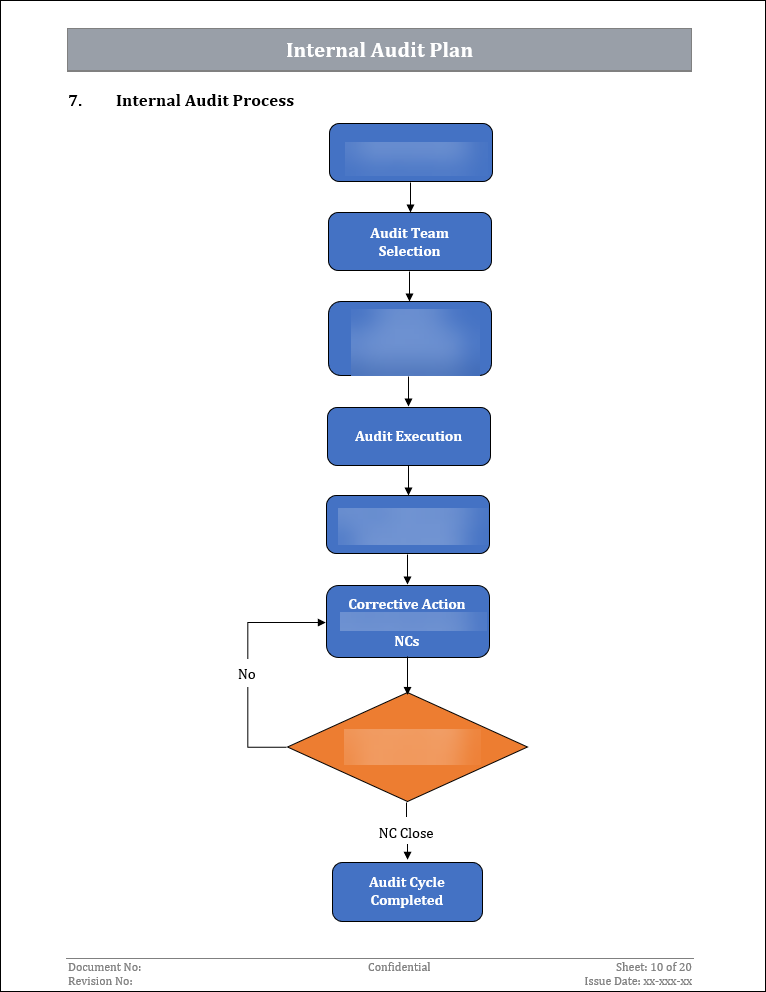 ISO 27001:2022 - Internal Audit Plan