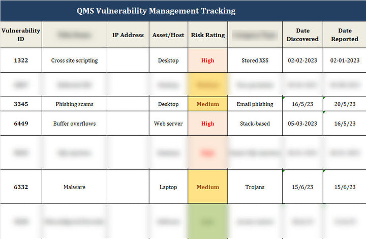 ISO 27001:2022-Vulnerability Management Tracking Spreadsheet Template