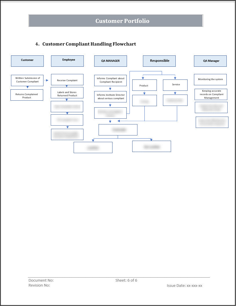 ISO 20000 Documentation Toolkit